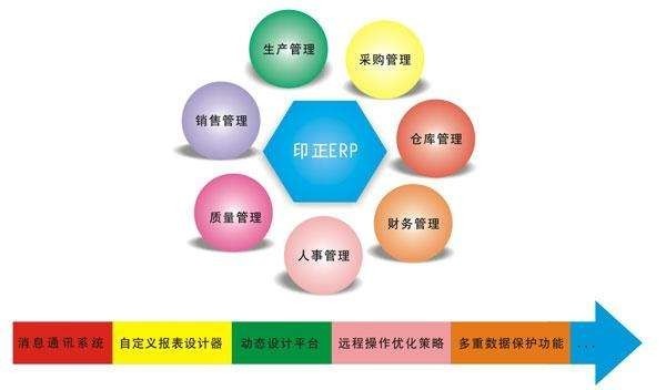 Erp系统是什么、 企业ERP系统开发技术有哪些？-北京必威线上平台,必威（中国）