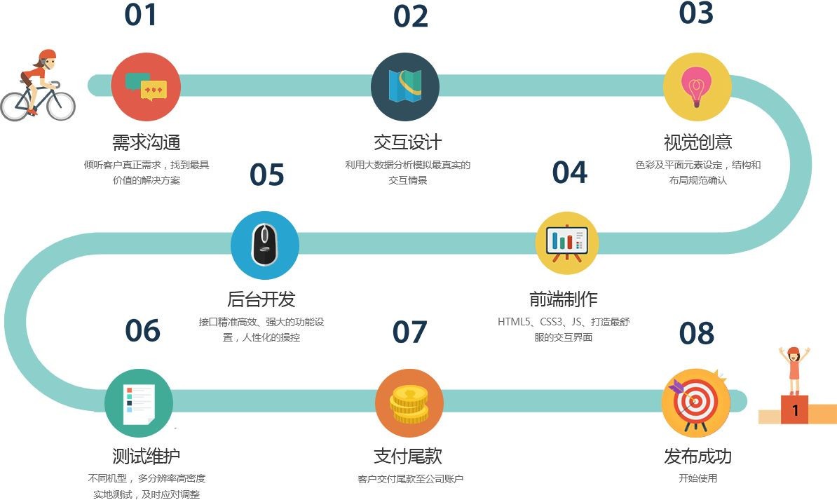 移动app项目开发管控流程是怎样的、app外包定制开发-北京必威线上平台,必威（中国）公司