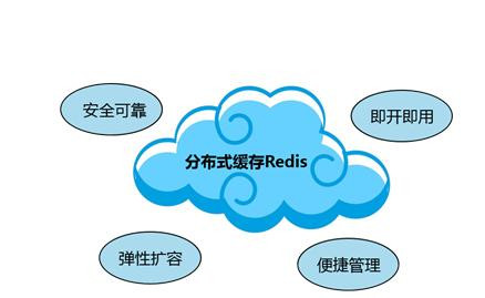 Redis缓存技术的应用、使用场景有哪些？北京必威线上平台,必威（中国）公司
