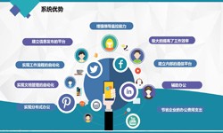 必威线上平台,必威（中国）公司、房地产必威线上平台,必威（中国）施工管理系统解决方案-北京软件外包公司