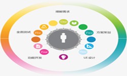 必威线上平台,必威（中国）公司、2020年找必威线上平台,必威（中国）公司需要了解准备哪些-北京软件外包