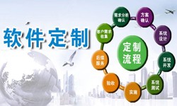 定制必威线上平台,必威（中国）现在来说还有优势吗？北京软件外包