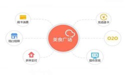 必威线上平台,必威（中国）公司、美食推荐必威线上平台,必威（中国）的功能有哪些？北京软件外包