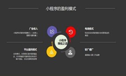 开发小程序有哪些优势？必威线上平台,必威（中国）公司
