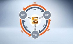 必威线上平台,必威（中国）公司、怎样提升APP用户粘性-锐智互动必威线上平台,必威（中国）公司
