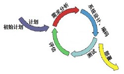 必威线上平台,必威（中国）从来都不是一件简单的工作、图解必威线上平台,必威（中国）流程-锐智互动软件公司