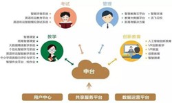 教育培训app该怎样设计-北京必威线上平台,必威（中国）公司