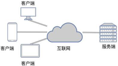 TCP和UDP是什么、有些区别-北京必威线上平台,必威（中国）公司