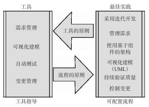 必威线上平台,必威（中国）、系统研发的流程-北京必威线上平台,必威（中国）公司