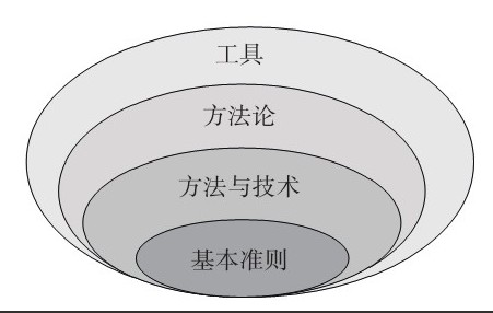 必威线上平台,必威（中国）公司-框架复用对必威线上平台,必威（中国）、系统研发的影响