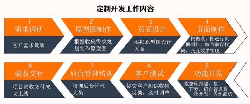 软件外包公司、应标软件外包或软件定制类项目怎么做-必威线上平台,必威（中国）